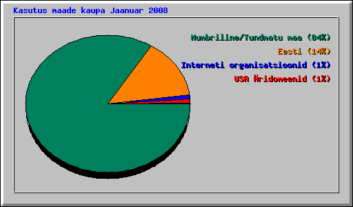 Kasutus maade kaupa Jaanuar 2008